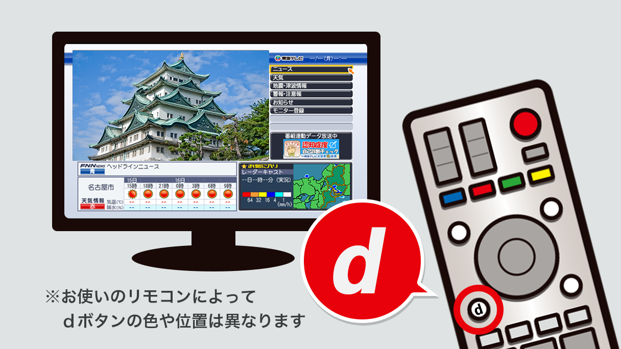 データ放送への登録方法 東海テレビ