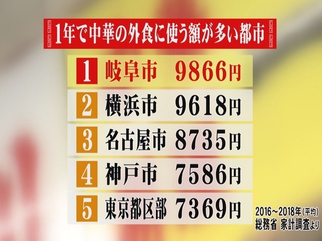 特集 中華の外食費が全国一の街 岐阜市の人気店 清福 で出会った絶品麻婆豆腐 東海の人気 町中華 5 東海テレビ