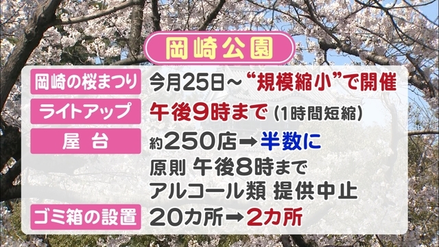 特集 レジャーシート 30分目安 の所も 花見の名所での 今年のok Ng いずれも飲食伴う宴会は自粛要請