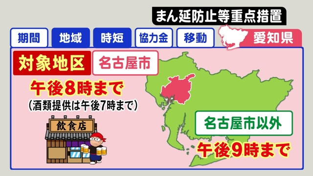 特集 カラオケ関連で独自施策も まん延防止 日適用 愛知の生活はこう変わる 三重は緊急警戒宣言発出へ