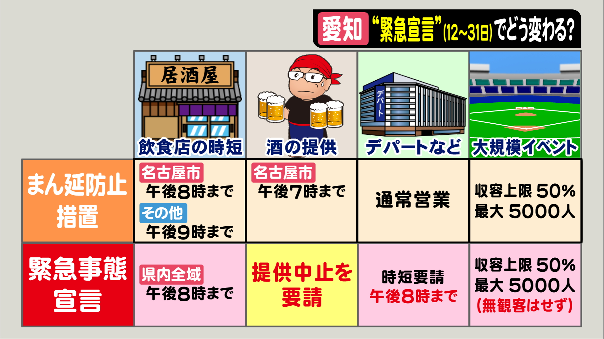 特集 まん延防止の延長要請から事態一変 緊急事態宣言 愛知県に発令へ これまでの生活から何がどう変わる