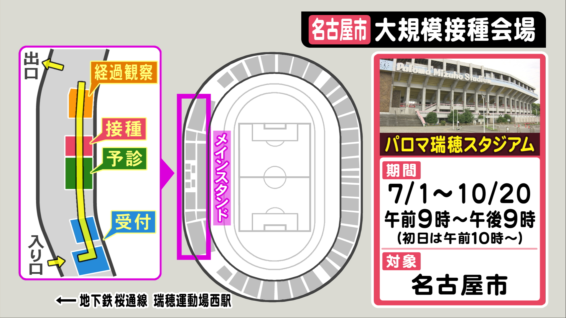 特集 ワクチン大規模接種会場に バンテリンドームとパロマ瑞穂スタジアム 対象となる自治体や接種当日の動線は