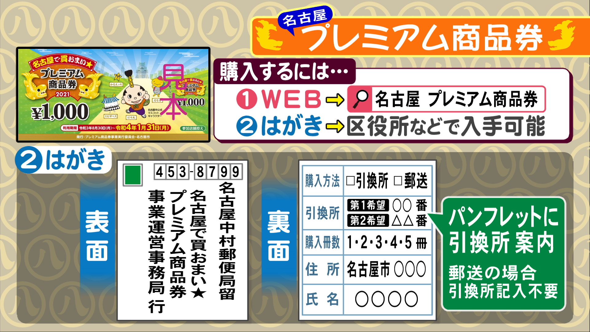 特集 | 申込数多い場合は抽選に…最大1万円分お得な名古屋市のプレミアム商品券 申し込みは「2つの方法」