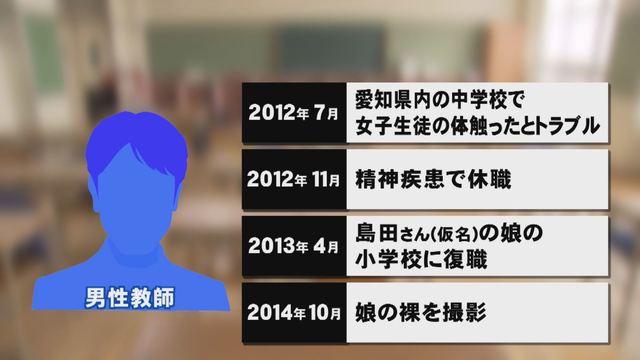 小学生女子　裸 9歳 NHKニュース