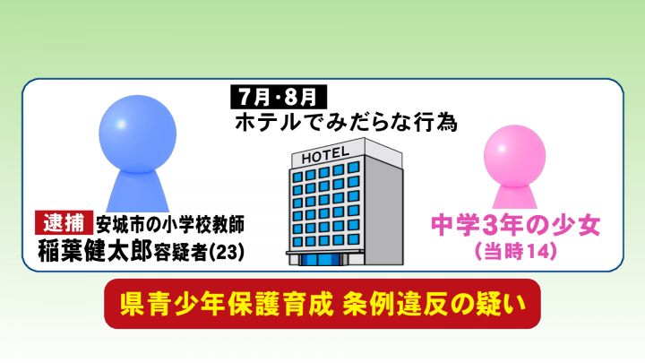 マッチングアプリに潜む危険性 専門家憤る 未成年者呼び出すのはロクな大人ではない 親が今出来る事とは 東海テレビnews