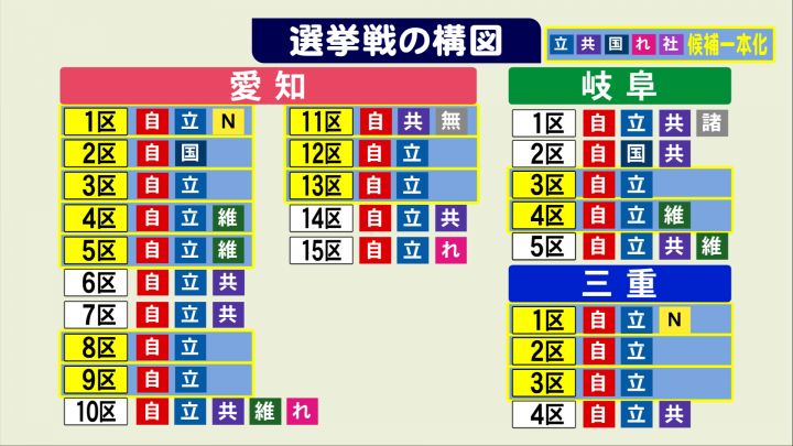 神奈川の候補者アンケート 上 コロナ対策 強い制限に賛否 衆院選２０２１ カナロコ By 神奈川新聞