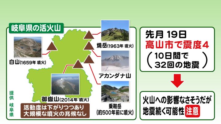 阿蘇山噴火受け専門家に取材 東海3県にある 活火山 の現状 5つ全て岐阜で乗鞍岳も約500年前に噴火 東海テレビnews