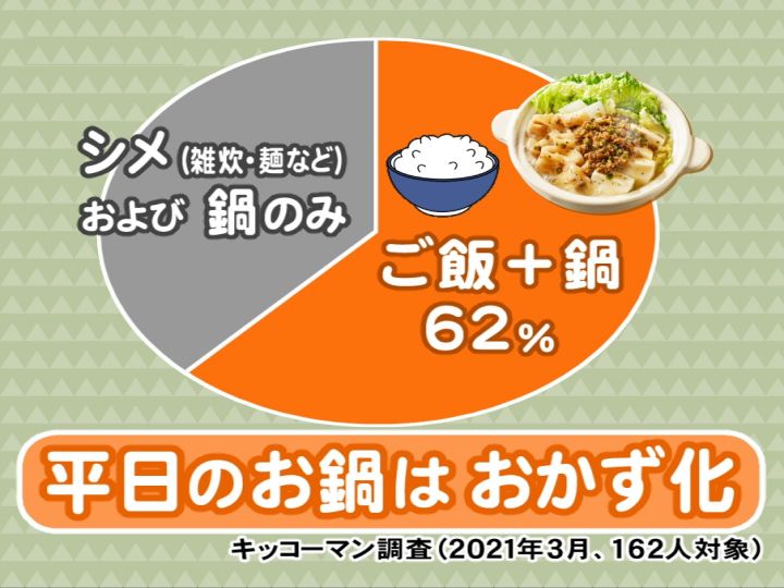 鍋つゆの 沸騰前と後 で味が変わる 鍋で旨味を最大限に引き出す 具材の投入タイミング 肉 魚 きのこ編 東海テレビnews