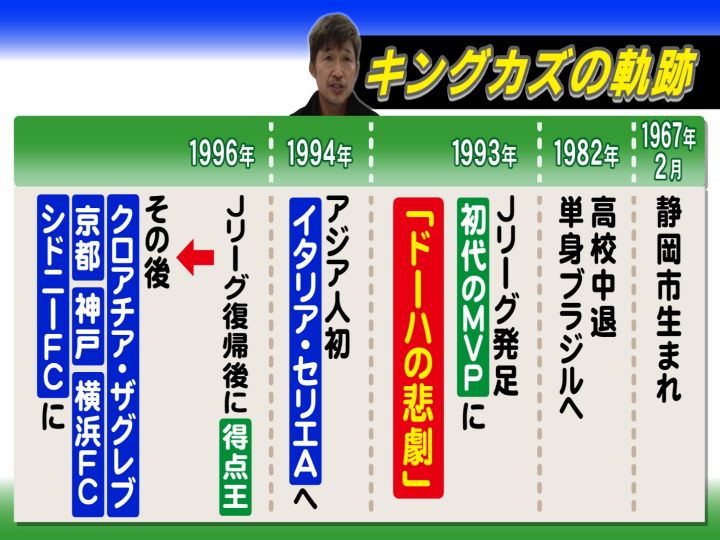 鈴鹿ポイントゲッターズ 100枚 限定 カズ 三浦知良 JFL初ゴール T