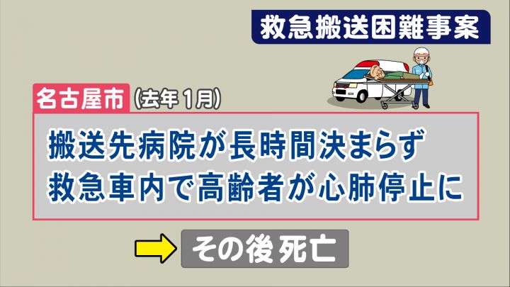 提携病院での一時受入も既に活用 第6波で再急増 緊急搬送困難事案 21年1月には救急車内で急変し死亡も 東海テレビnews