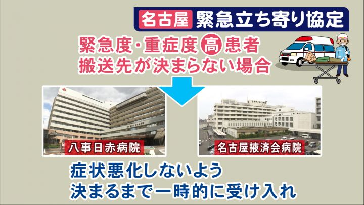 提携病院での一時受入も既に活用 第6波で再急増 緊急搬送困難事案 21年1月には救急車内で急変し死亡も 東海テレビnews