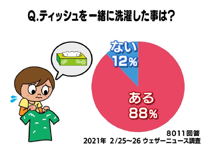 洗濯物が紙の破片まみれに が経験 ティッシュと一緒に洗濯 手作業以外にあった キレイに取れる技 東海テレビnews