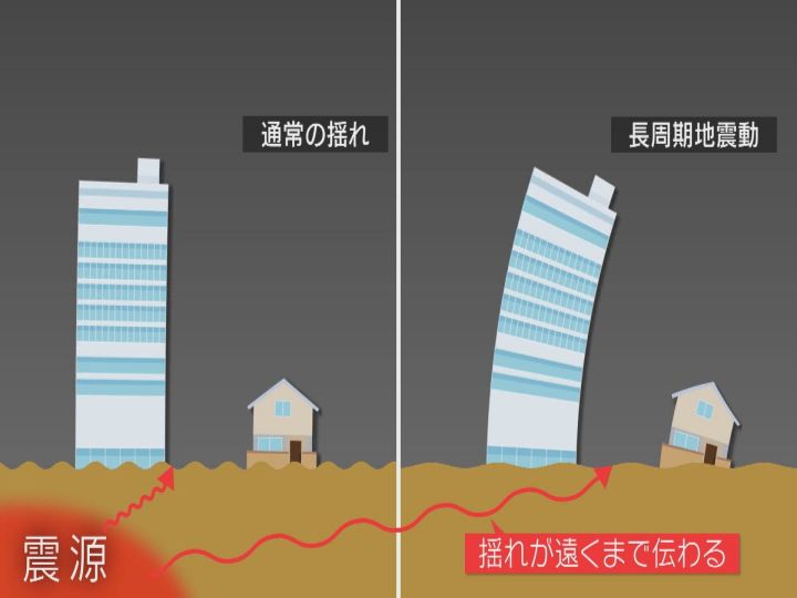 2月から予測情報を発表…高い建物に揺れもたらす「長周期地震動」特徴は