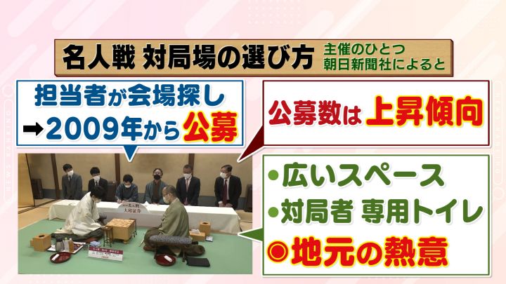 藤井六冠の活躍で毎回注目…ところで『将棋タイトル戦の対局場』はどう