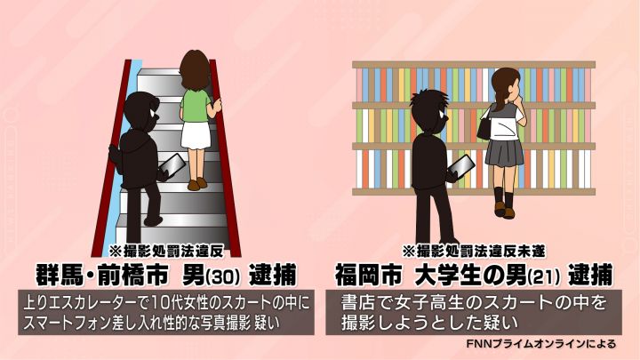 スカート 盗撮 コレクション 罪