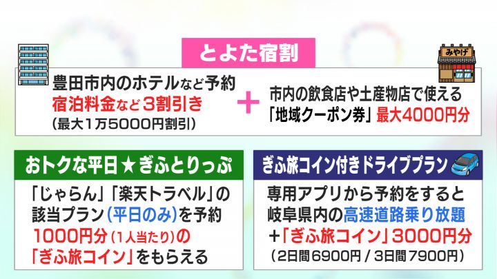 とよた宿割 地域クーポン 1000円分 - 割引券