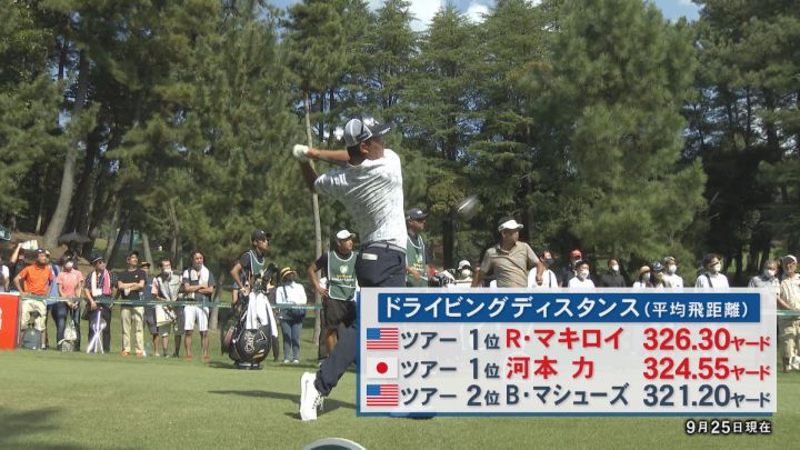 史上初の連覇なるか…男子ゴルフ『バンテリン東海クラシック』“日本一の