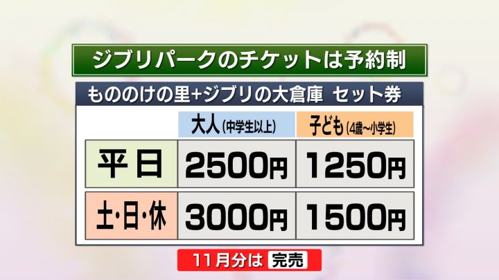 既に11月は完売…ジブリパーク新エリア『もののけの里』チケットの販売方法は 24年3月には『魔女の谷』登場 | 東海テレビNEWS