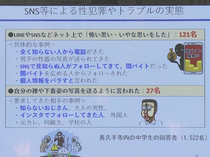 小学生  自撮り  裸 27人が「裸などの写真送るよう言われた」愛知県警等が自撮り被害防止アプリ開発 “身近な危険”が調査で判明 | 東海テレビNEWS