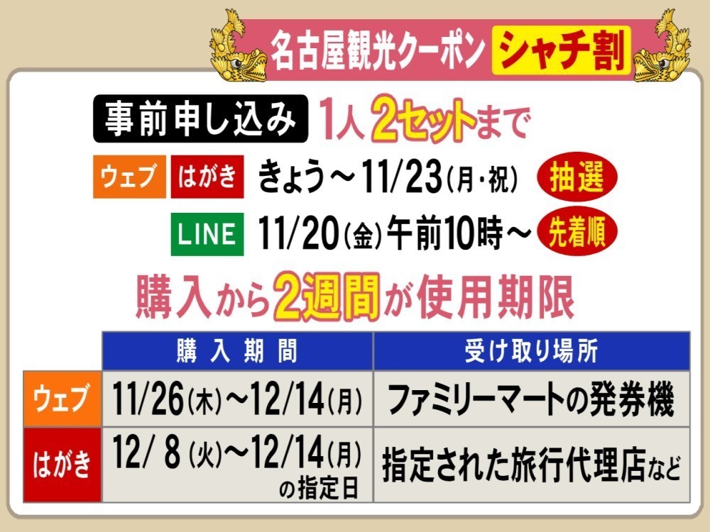 誰でも利用可能 6000円分のクーポンが半額で買える名古屋の シャチ割 申込方法 期間 注意点 東海テレビnews