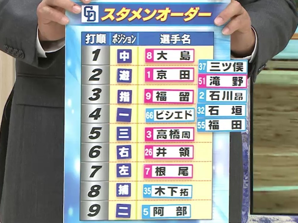 山本昌さん「ドラゴンズの課題は3番バッター」2年ぶり交流戦…4年連続日本一のホークス相手にどう戦うか | 東海テレビNEWS