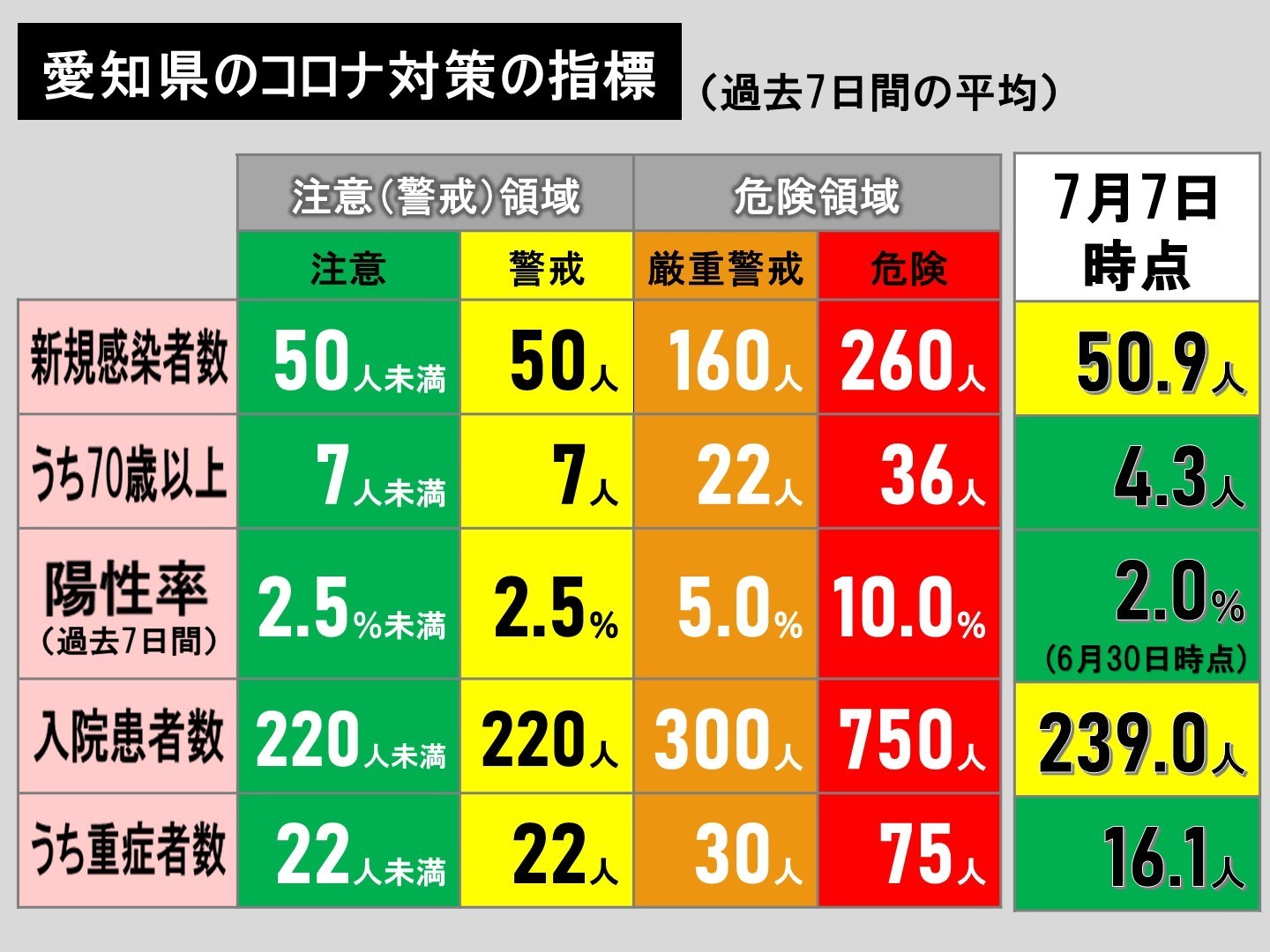 週間視聴率速報 週間高世帯視聴率番組10 Ofertadalu Com Br