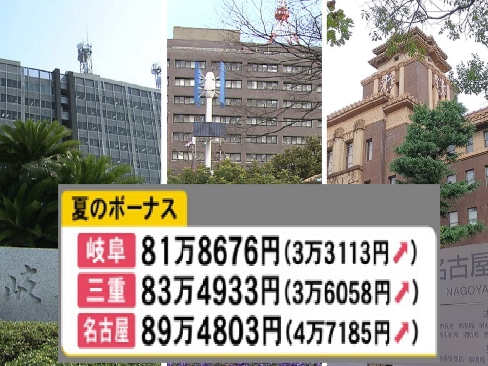 公務員に夏のボーナス支給 愛知県の一般職員への支給額は平均万円余と6年連続増 東海テレビnews